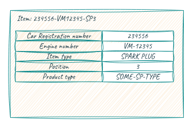 Decomposition example